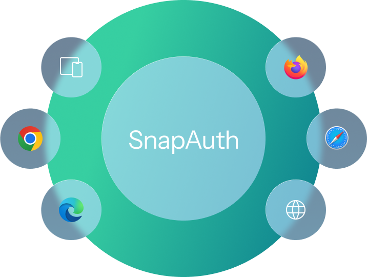 SnapAuth works in all browsers including Chrome, Safari, Edge, and Firefox, as well as native apps